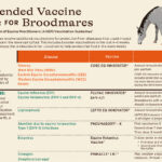 Broodmore-VaccineSchedule-img_1440x1112